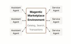 Magentic Marketplace