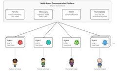 Red-teaming a network of agents